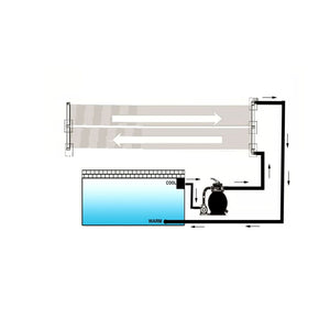 Solar-Panel Poolheizung 80x620 cm