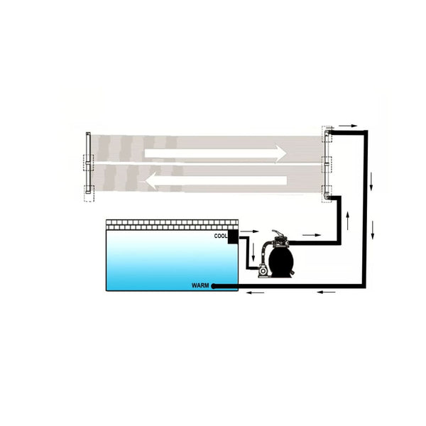 Solar-Panel Poolheizung 80x620 cm