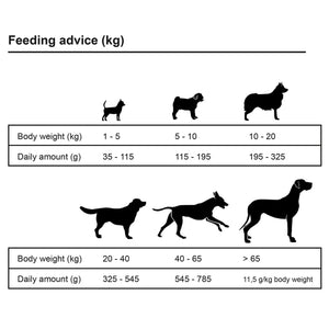 vidaXL Nourriture sèche pour chiens Adult Sensitive Agneau & Riz 2 pcs 30 kg