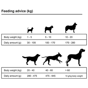 Trockenfutter für Hunde Adult Active Chicken & Fish 2 Stk 30 kg