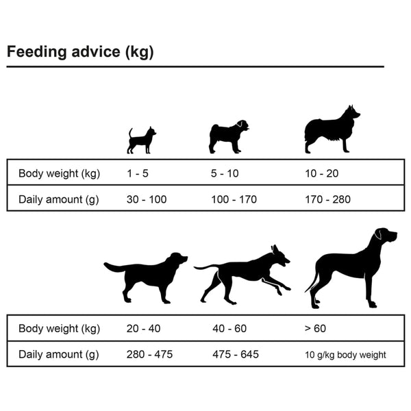 Trockenfutter für Hunde Adult Active Chicken & Fish 2 Stk 30 kg