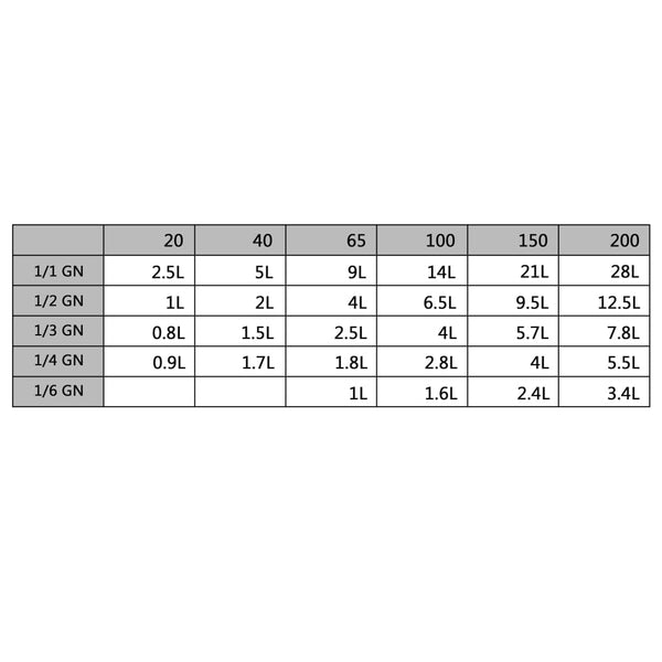 Gastronormbehälter GN 1/1 Edelstahl, 4er-Set