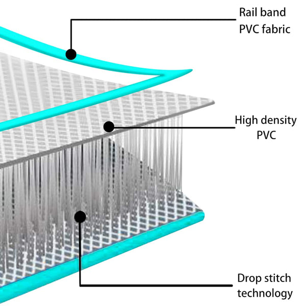 Aufblasbare Gymnastikmatte mit Pumpe Grün 60x100x15cm