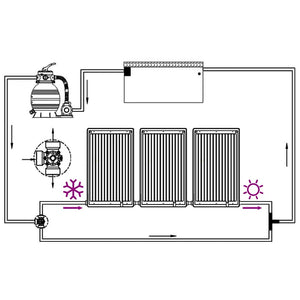 Gebogene Solar-Heizpaneele für Pool 3 Stk. 110x65 cm