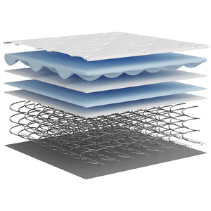 vidaXL Matelas à ressorts ensachés fermeté moyenne 180x200 cm
